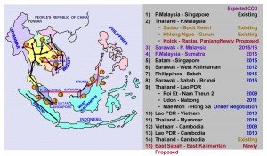 arsepe-powergrid3 โครงการ ASEAN Power Grid 14 interconnections Electricity