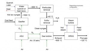 igcc4-2 IGCC Process without CO2 Capture