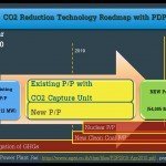 CO2 Reduction Roadmap with PDP2010