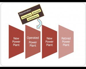 Rejuvenation: Recondition, Refurbish, Rehabilitation