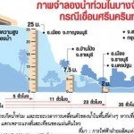 ภาพจำลองกรณีเขื่อนศรีนครินทร์แตก