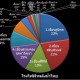 สัดส่วนเขื่อน โรงไฟฟ้าพลังน้ำของไทย กฟผ ratio of Hydro Power Plant Thailand 2010 สัดส่วนเขื่อน โรงไฟฟ้าพลังน้ำของไทย กฟผ ratio of Hydro Power Plant Thailand 2010