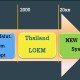 Thailand Electricity Generating Learning Organization Knowledge Management Thailand Electricity Generating Learning Organization Knowledge Management