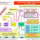 แผนพัฒนาพลังงานทดแทน ปี 2551-2565