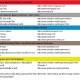 Thailandblogawards 2011 ผลคัดเลือกรอบสุดท้าย