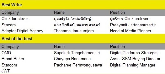 committee-Best thailand blog award energythai.com committee-Best thailand blog award energythai.com