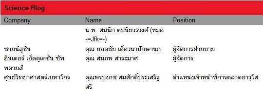 committee-science thailand blog award energythai.com committee-science thailand blog award energythai.com