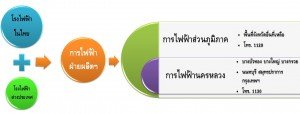 thaiflood, น้ำท่วม, ประเทศไทย, วิกฤตการณ์, crisis, 2554, 2011 thaiflood, น้ำท่วม, ประเทศไทย, วิกฤตการณ์, crisis, 2554, 2011