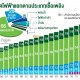 fuel ratio of Gen
