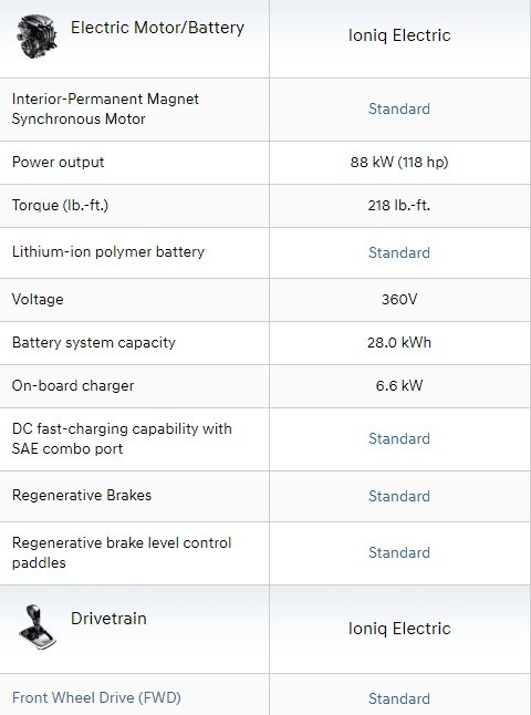 Specification MECHANICAL: IONIQ